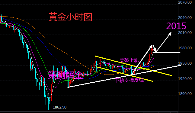 策测解币：黄金暴涨2000又要来了，BTC携手ETH再创新高