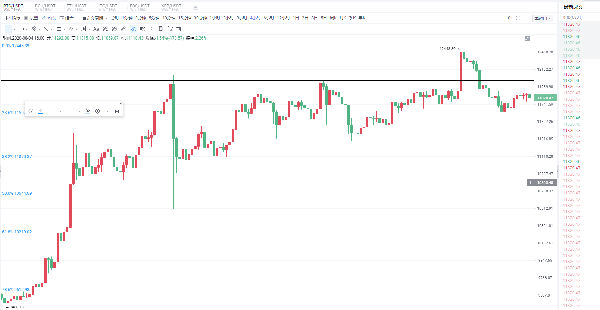 胡达庆：行情震荡别失了耐心，以静制动，币圈日内行情详解