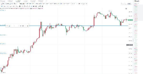 胡达庆：行情震荡别失了耐心，以静制动，币圈日内行情详解1