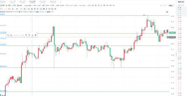 胡达庆：行情震荡别失了耐心，以静制动，币圈日内行情详解2