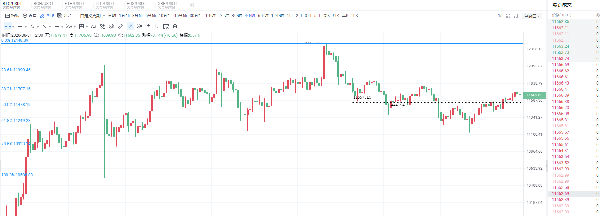 胡达庆：以太强势六连阳中断，比特币陷入泥潭，牛市回撤而已