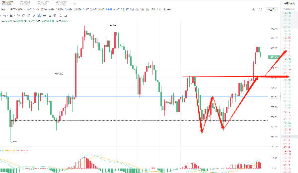 胡达庆：以太强势六连阳中断，比特币陷入泥潭，牛市回撤而已1