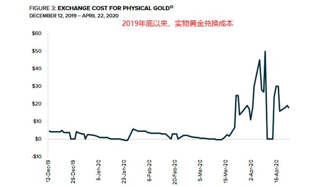 比特币“量化紧缩”与央行“量化宽松”,狂暴大牛序幕正缓缓拉开8 比特币“量化紧缩”与央行“量化宽松”,狂暴大牛序幕正缓缓拉开8