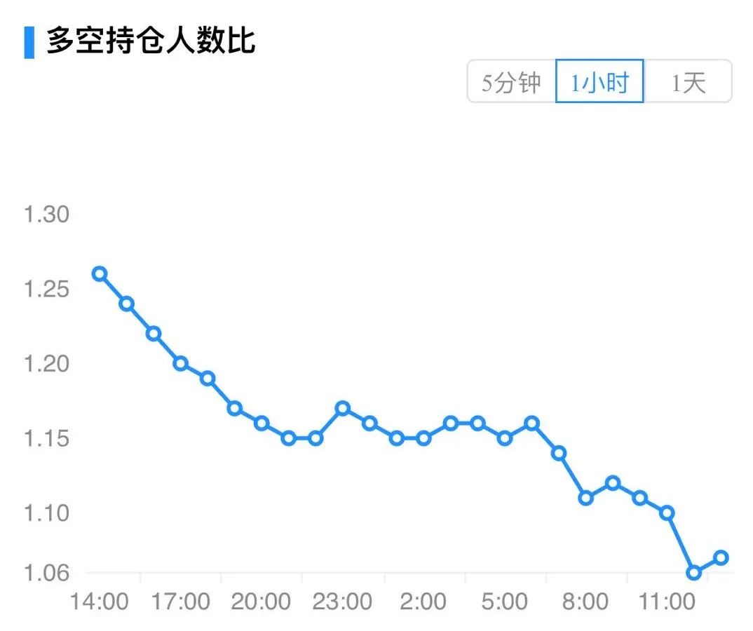 比特币震荡下跌，多头命悬于11330美金6