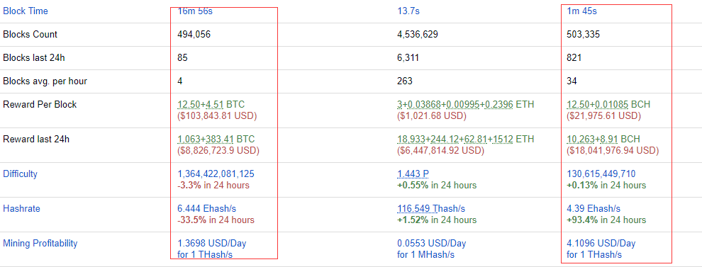 BCH翻了4倍,却仍被低估,为什么2 BCH翻了4倍,却仍被低估,为什么2
