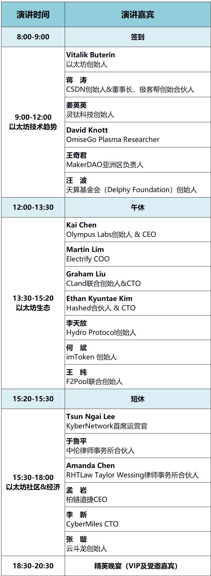 2018以太坊技术及应用大会日程发布，V神指引新方向