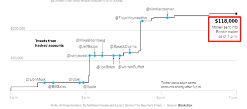 他只有17岁,却创造了“比特币世纪骗局”4 他只有17岁,却创造了“比特币世纪骗局”4