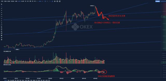 BTC短期调整仍会大概率延续,国产公链只会是一时热度 BTC短期调整仍会大概率延续,国产公链只会是一时热度
