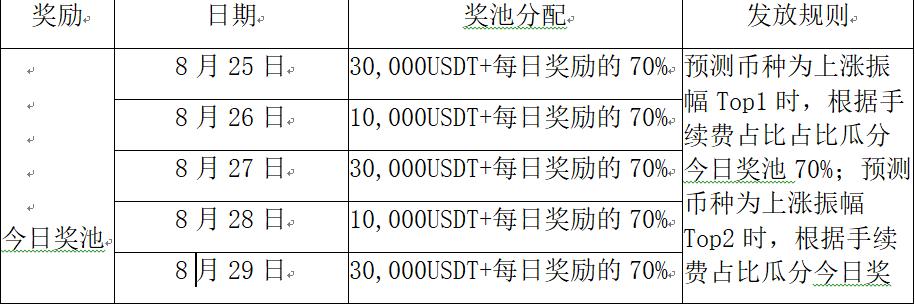 火币全球站“DeFi预言家”活动来袭!终极大奖玛莎拉蒂 火币全球站“DeFi预言家”活动来袭!终极大奖玛莎拉蒂