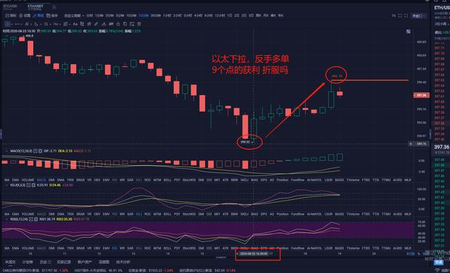 以太坊 大饼晚间双双获利,又是全胜的一天1 以太坊 大饼晚间双双获利,又是全胜的一天1