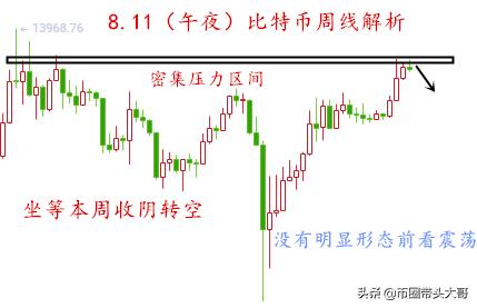 币圈方诚:8.12比特币暴跌能否走出震荡?日K现上档盘旋信号3 币圈方诚:8.12比特币暴跌能否走出震荡?日K现上档盘旋信号3