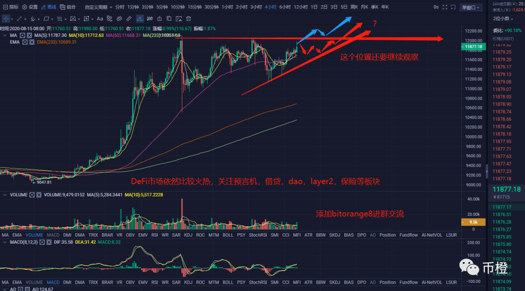 比特币横盘，平台币先行！| 橙子观币