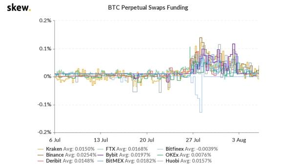 20200806BTC行情资讯2