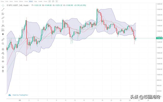 币圈鸿钧:8.26BTC ETH支撑点连续破位 牛市还有没有1 币圈鸿钧:8.26BTC ETH支撑点连续破位 牛市还有没有1