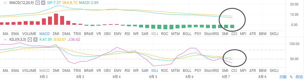 老柯说币:8.7ETH思路分享,凌晨思路清晰,趋势已经明朗1 老柯说币:8.7ETH思路分享,凌晨思路清晰,趋势已经明朗1
