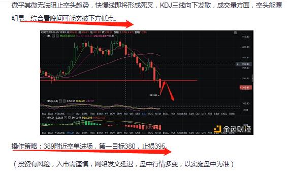 币海生金:昨日午夜思路复盘 今日ETH日内思路详解 币海生金:昨日午夜思路复盘 今日ETH日内思路详解