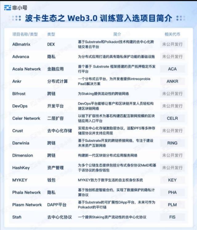 波卡生态锁仓ETH,是跨链时代来临还是争夺用户?5 波卡生态锁仓ETH,是跨链时代来临还是争夺用户?5