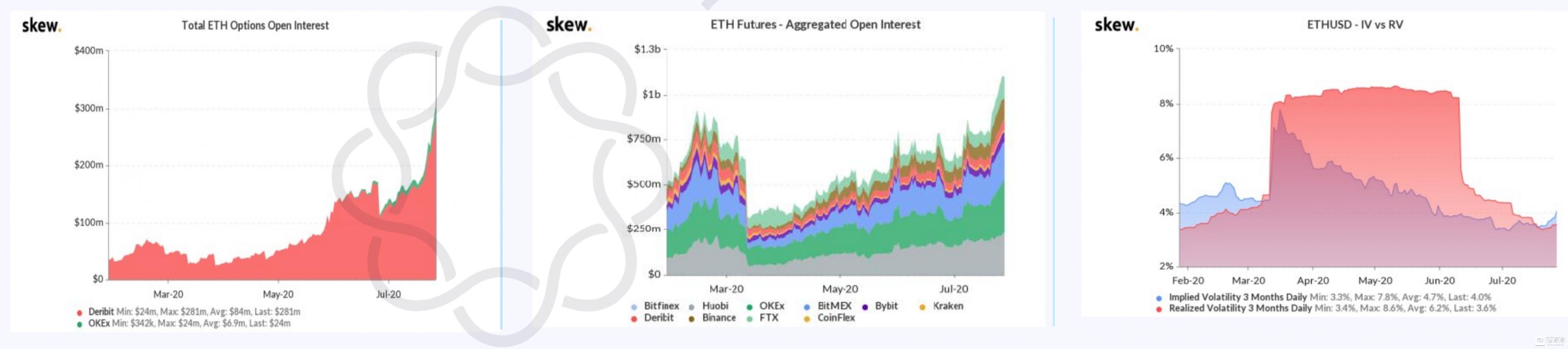 研报：DeFi推动Gas费用暴涨，以太坊占USDT交易量近九成13