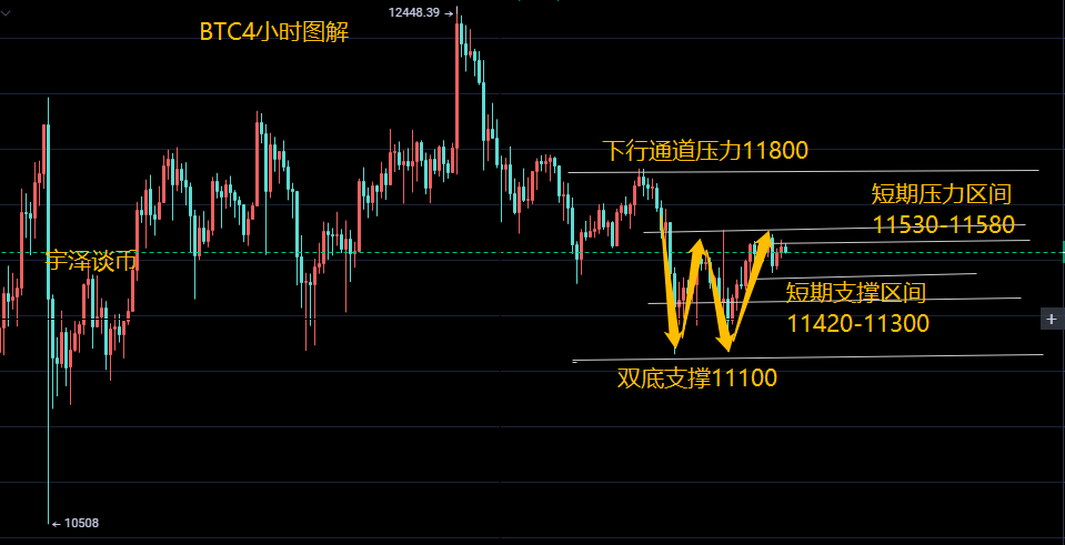 宇泽谈币：8.30比特币行情分析 月线收官在即 震荡行情即将结束1