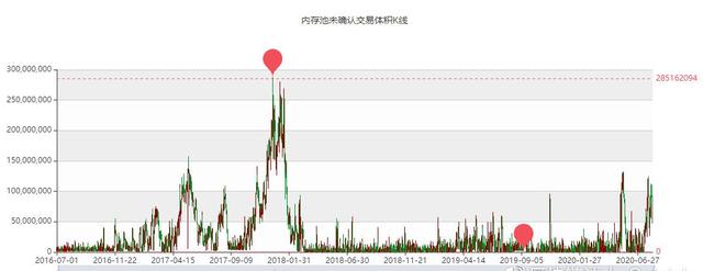 牛市到头了吗?先看看比特币的这3个数据3 牛市到头了吗?先看看比特币的这3个数据3