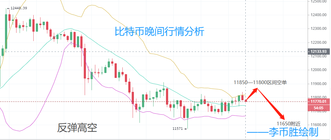 李币胜：比特币多头虚晃空军可集合
