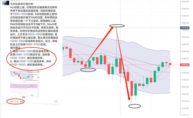 比特币昨天如此行情,你赚到了吗? 比特币昨天如此行情,你赚到了吗?