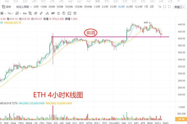 比特币:昨晚再次出现画门,对此怎么看?BTC是洗盘还是见顶?3 比特币:昨晚再次出现画门,对此怎么看?BTC是洗盘还是见顶?3