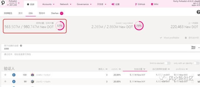 排名上升到第7的波卡：下一个ETH还是EOS？3