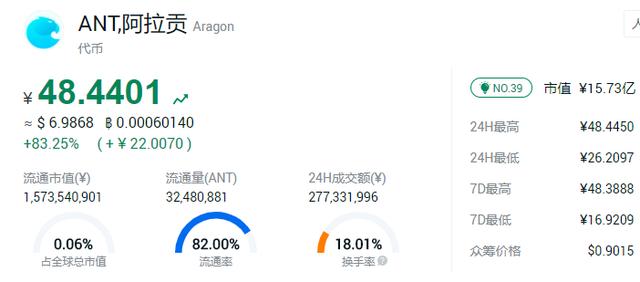 OKEx率先上线ANT,优质项目的先发优势明显 OKEx率先上线ANT,优质项目的先发优势明显