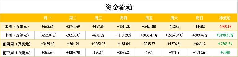 ETH周报 |加密社区就以太坊确切供应量问题争论不休；矿工收入屡创新高成最大赢家（8.10-8.16）2