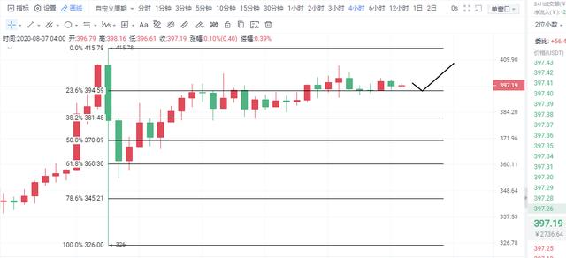 老柯说币:8.7ETH思路分享,凌晨思路清晰,趋势已经明朗 老柯说币:8.7ETH思路分享,凌晨思路清晰,趋势已经明朗