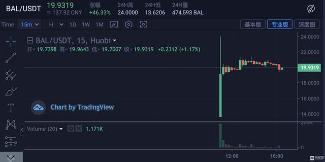 LINK、NEST暴涨背后，火币正成为DeFi市场的主战场1