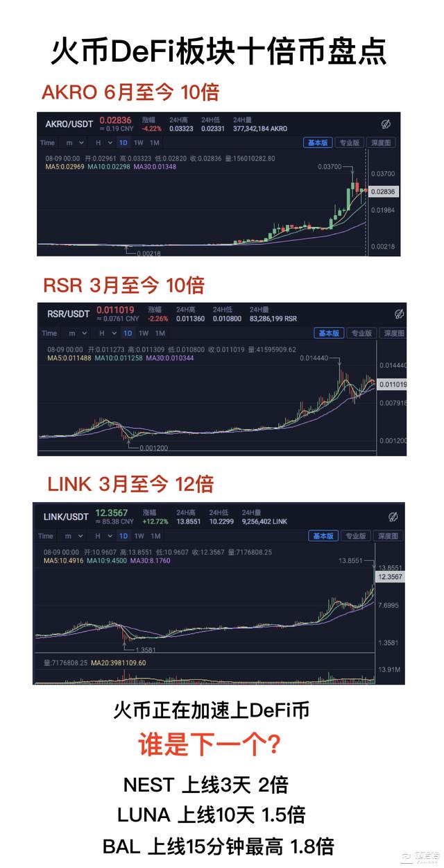 linknest暴涨背后火币正成为defi市场的主战场