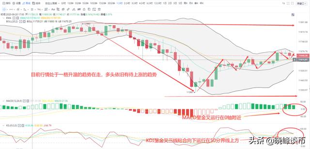 晓峰谈币:8.23BTC早间行情分析 目前价格有待升温的迹象2 晓峰谈币:8.23BTC早间行情分析 目前价格有待升温的迹象2