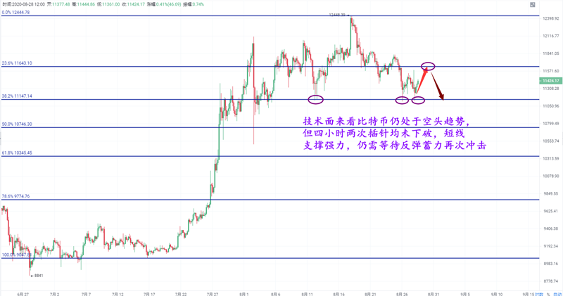 宋哲瀚：鲍威尔鸽派难改跌势，比特以太继续高空对待
