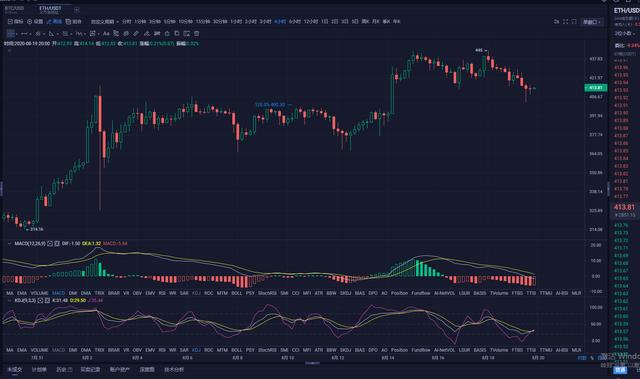 ETH 大跳水后,晚间行情扑朔迷离1 ETH 大跳水后,晚间行情扑朔迷离1