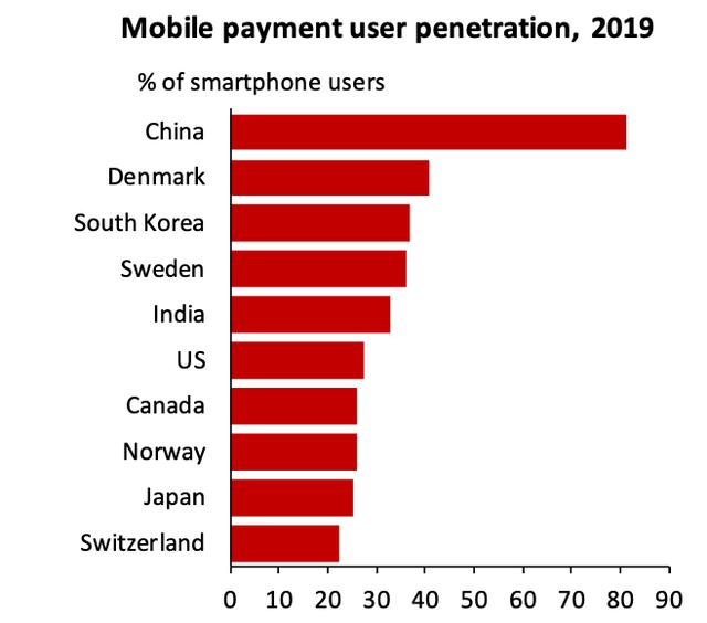 最新报告：亚洲是数字支付领域领导者，35%受访者使用BTC或其他数字资产在线支付3