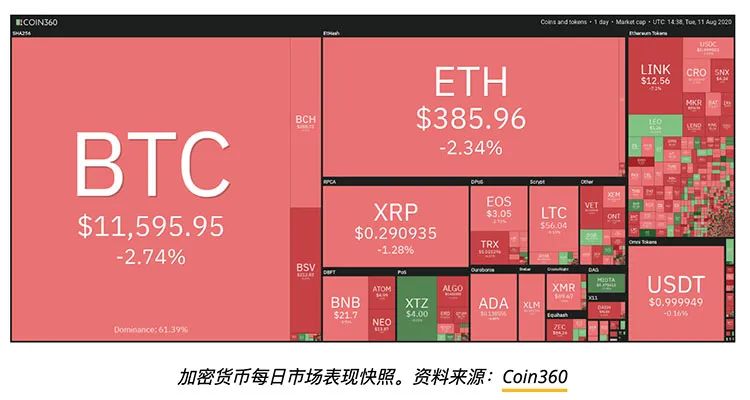比特币、黄金下跌，特朗普夸耀“股市大涨”1