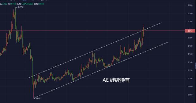 比特币多空胶着,分化冰火两重天5 比特币多空胶着,分化冰火两重天5