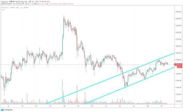 火币早报：比特币将成为未来两年表现最佳的资产