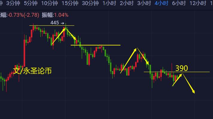 8.28比特币将测试双底11100,以太坊,莱特币,波卡产品趋势分析1 8.28比特币将测试双底11100,以太坊,莱特币,波卡产品趋势分析1