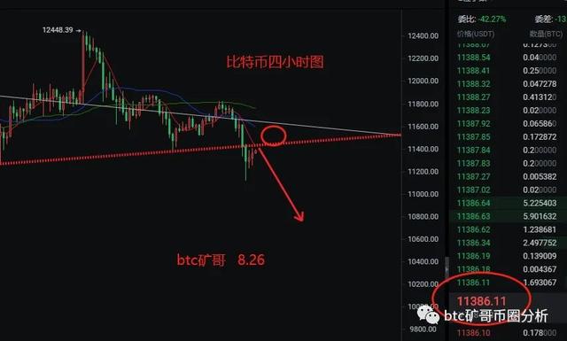 比特币空单跳水完美预测,以太坊今日操作先看反弹 比特币空单跳水完美预测,以太坊今日操作先看反弹