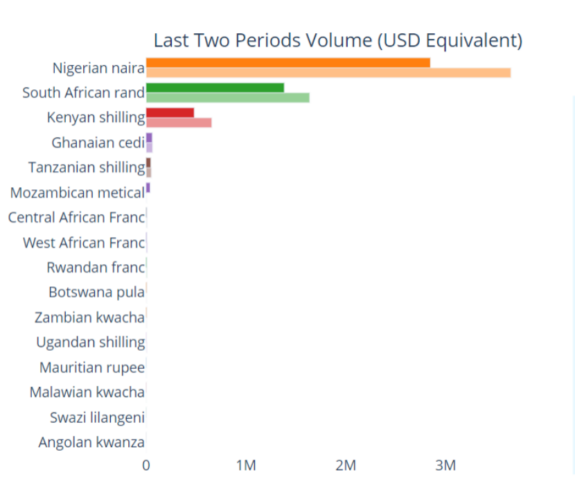 在非洲,比特币正在取代银行…… 在非洲,比特币正在取代银行……