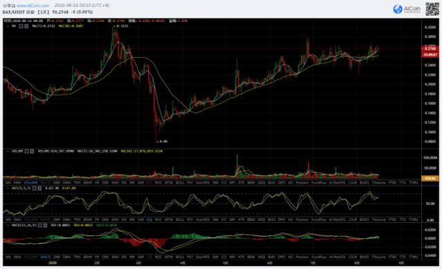 btc8月16日行情分析(上涨趋势中什么时候进场都是对的))3 btc8月16日行情分析(上涨趋势中什么时候进场都是对的))3