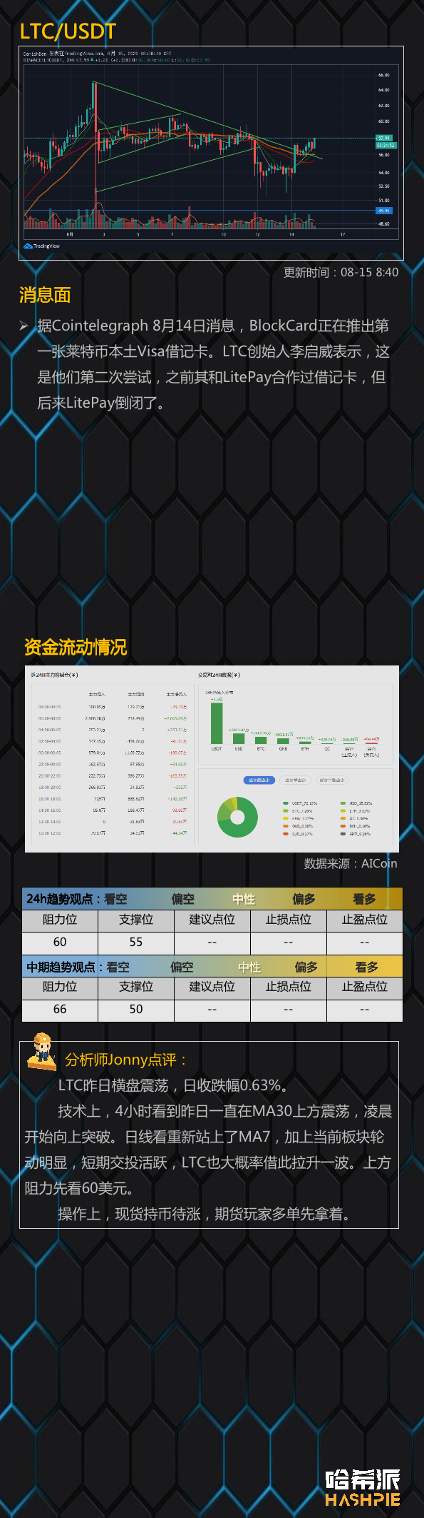 ETH稳定上行，EOS或有惊喜16