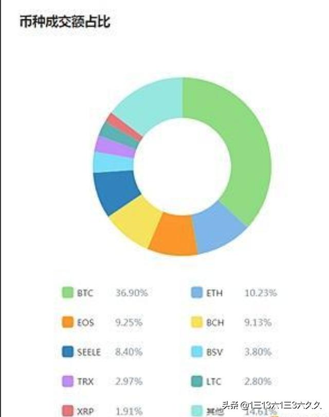 火币 Huobi Global2 火币 Huobi Global2