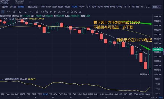 币定辉煌:8.21BTC的多空之战究竟哪军笑到最后 币定辉煌:8.21BTC的多空之战究竟哪军笑到最后