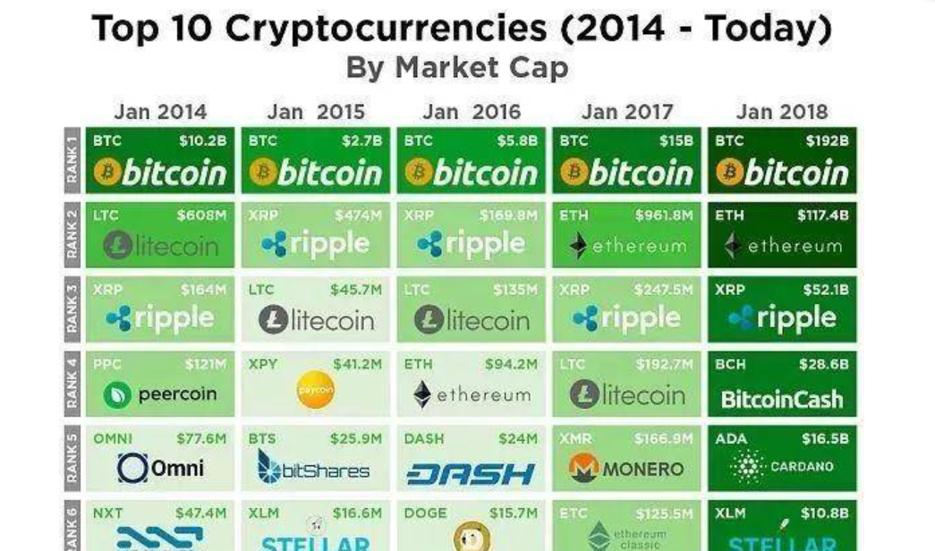 深度丨读懂以太坊基因：拆解路径，以太坊如何一步步走向成功？1