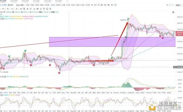 比特币再破新高后续如何操作