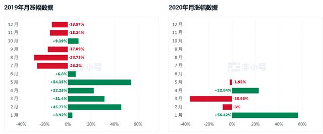 莱特币这几年的表现是所有主流币中最差的1 莱特币这几年的表现是所有主流币中最差的1